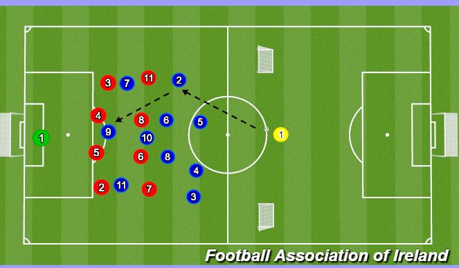 Football/Soccer Session Plan Drill (Colour): 8v10 Defensive Block