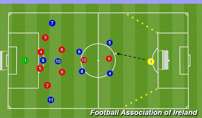 Football/Soccer Session Plan Drill (Colour): 9v9 game