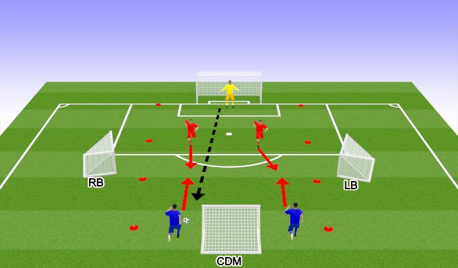 Football/Soccer Session Plan Drill (Colour): Centre Back Unit Practice - Part One