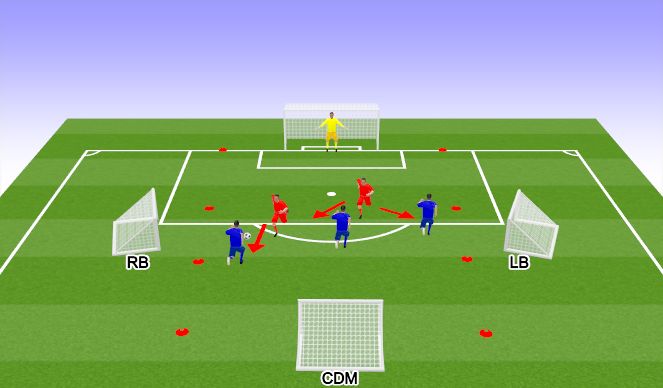 Football/Soccer Session Plan Drill (Colour): Centre Back Unit Practice - Part Two