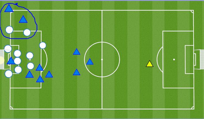 Football/Soccer Session Plan Drill (Colour): Corner Kick
