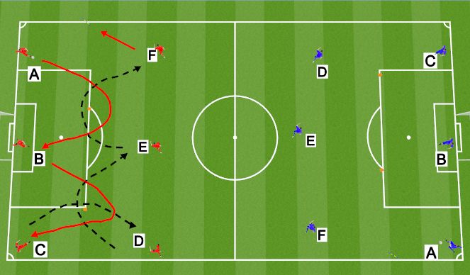 Football/Soccer Session Plan Drill (Colour): Carrera relevos