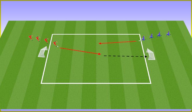 Football/Soccer Session Plan Drill (Colour): Ataque/defensa