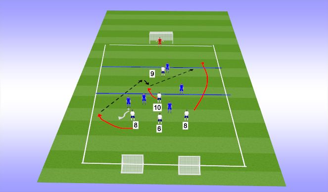 Football/Soccer Session Plan Drill (Colour): 5v5 Counter Attack