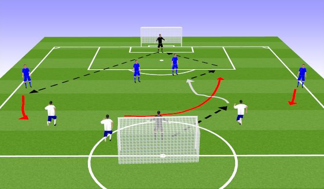 Football/Soccer Session Plan Drill (Colour): 3v2--4v3