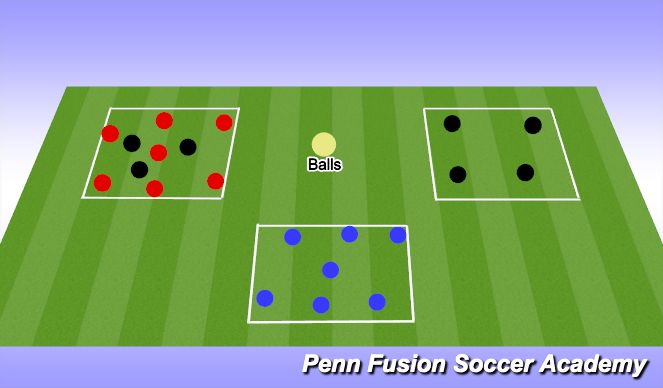 Football/Soccer Session Plan Drill (Colour): Tuchel Activity 