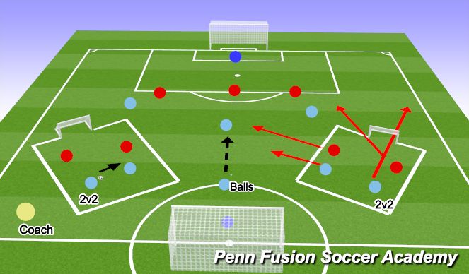 Football/Soccer Session Plan Drill (Colour): Breakout Game - 2v2 into a 5v6
