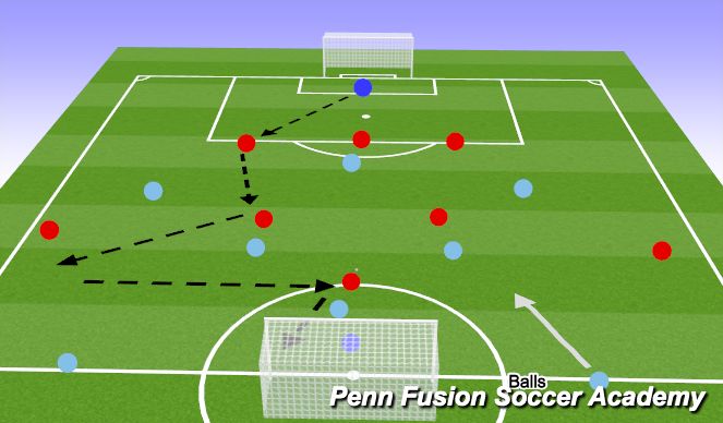 Football/Soccer Session Plan Drill (Colour): Build out into Recovery