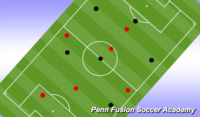 Football/Soccer Session Plan Drill (Colour): Screen 4