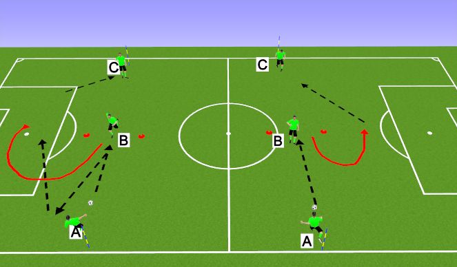 Football/Soccer Session Plan Drill (Colour): Passing warm up: 