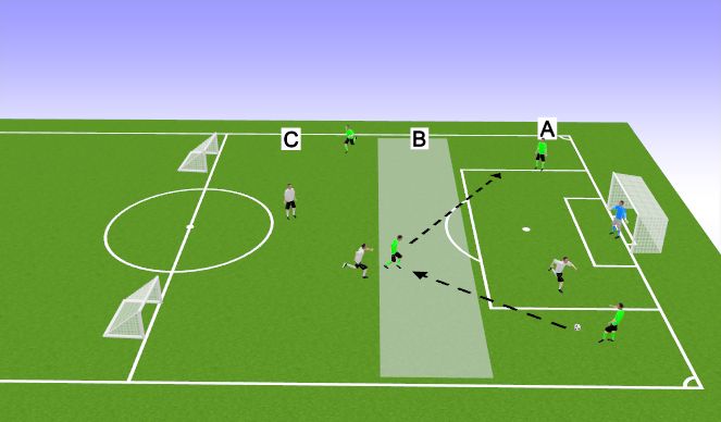 Football/Soccer Session Plan Drill (Colour): Finding target 9 with zone 