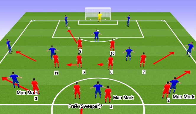 Football/Soccer Session Plan Drill (Colour): Basic Shape if team is POFTB