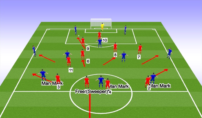 Football/Soccer Session Plan Drill (Colour): Shape when GK plays to 4