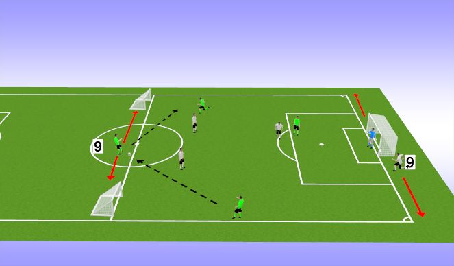 Football/Soccer Session Plan Drill (Colour): Finding Target 9 Off Pitch