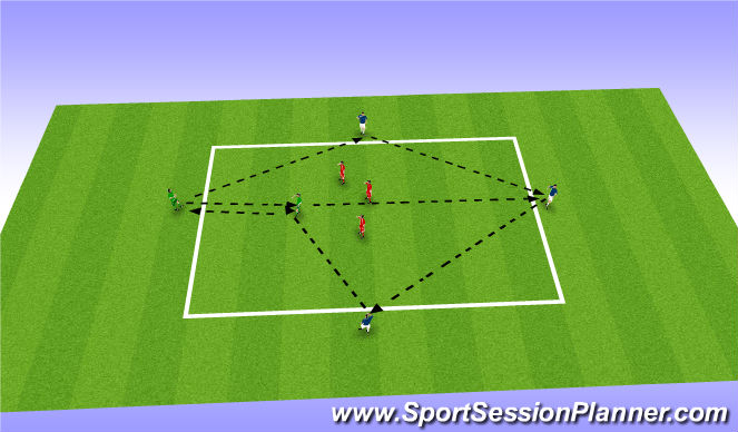 Football/Soccer Session Plan Drill (Colour): 5v3 posession