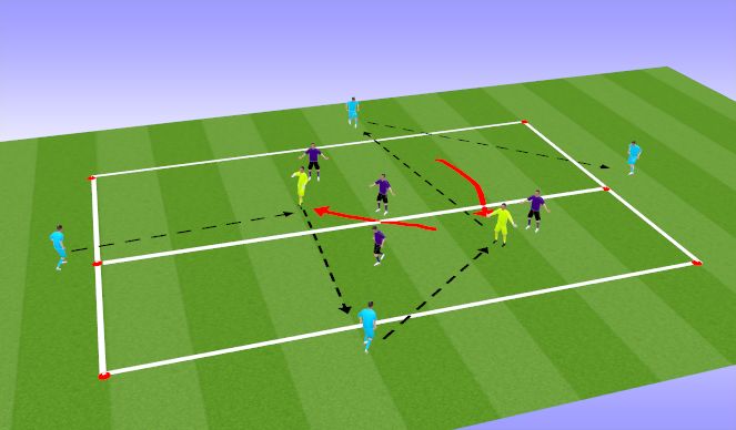Football/Soccer Session Plan Drill (Colour): Screen 2