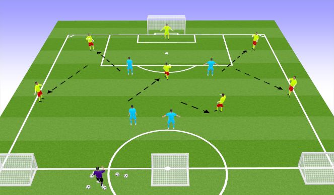 Football/Soccer Session Plan Drill (Colour): Screen 3