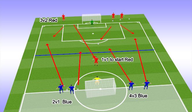 Football/Soccer Session Plan Drill (Colour): Screen 1