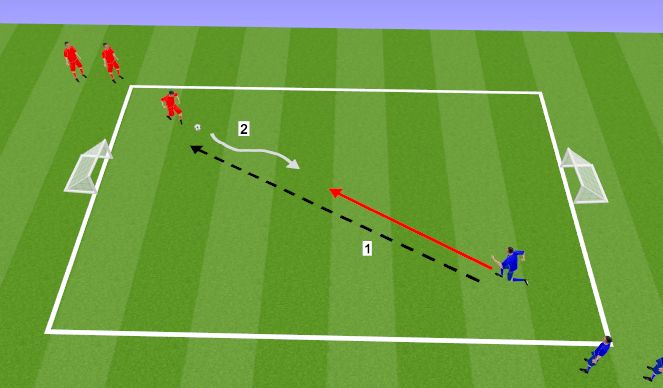 Football/Soccer Session Plan Drill (Colour): 1v1 to Goals