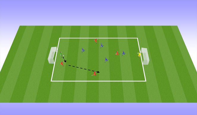Football/Soccer Session Plan Drill (Colour): 4v4 + GKs