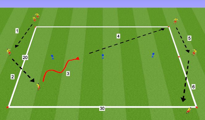 Football/Soccer Session Plan Drill (Colour): Breaking Lines