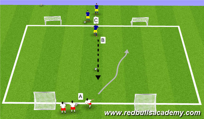 Football/Soccer Session Plan Drill (Colour): 1 v 1 Opposed