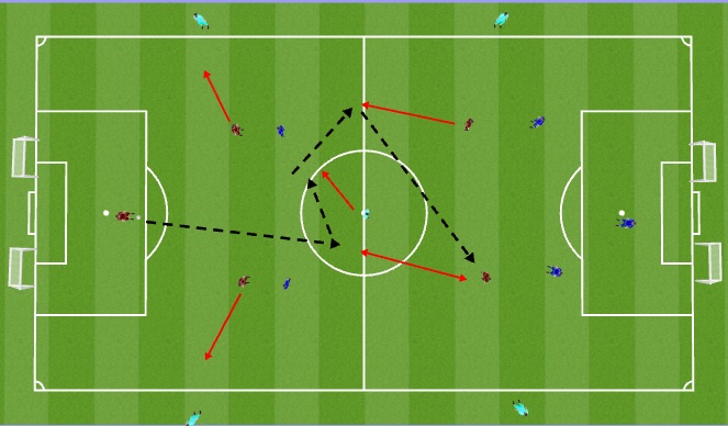 Football/Soccer Session Plan Drill (Colour): End Game