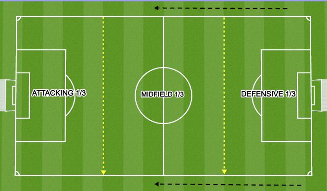 Football/Soccer Session Plan Drill (Colour): FIELD 1/3'S