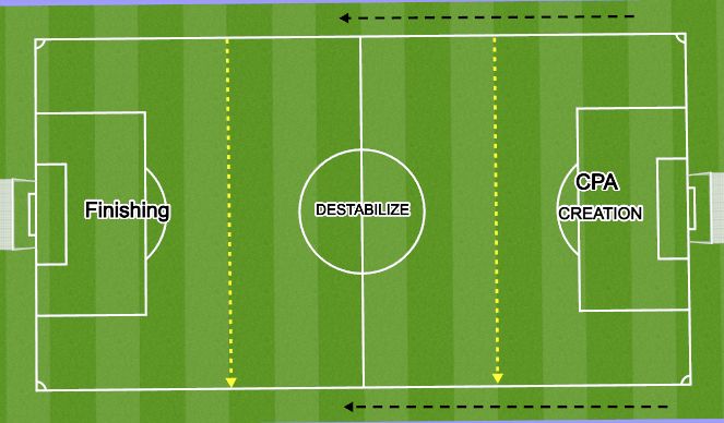 Football/Soccer Session Plan Drill (Colour): FIELD PHASES 