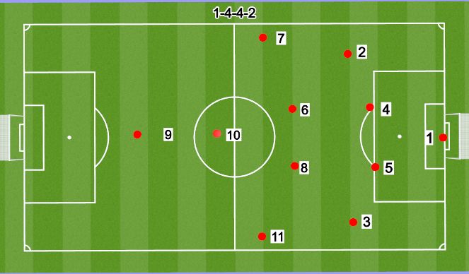 Football/Soccer Session Plan Drill (Colour): 11V11 4-4-2