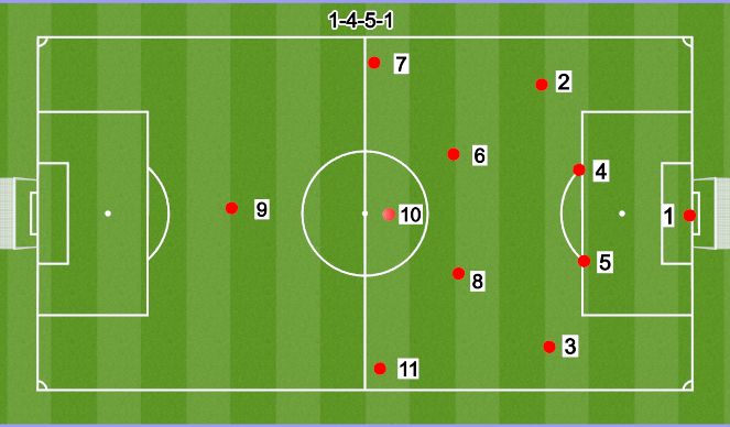 Football/Soccer Session Plan Drill (Colour): 11V11 4-5-1 D6