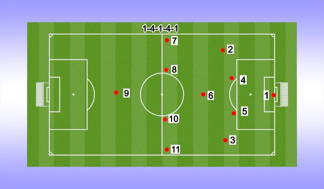 Football/Soccer Session Plan Drill (Colour): 11V11 4-1-4-1