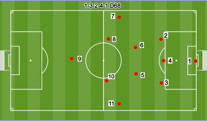 Football/Soccer Session Plan Drill (Colour): 11V11 3-2-4-1
