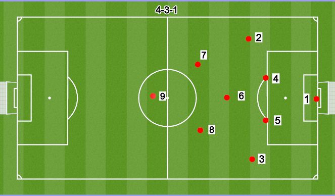 Football/Soccer Session Plan Drill (Colour): 9V9 4-3-1