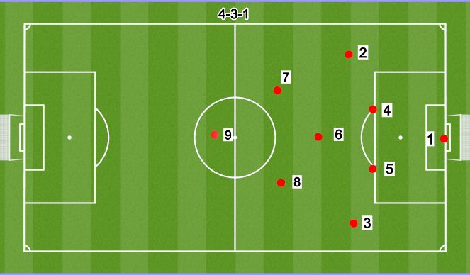 Football/Soccer Session Plan Drill (Colour): 9V9 4-3-1