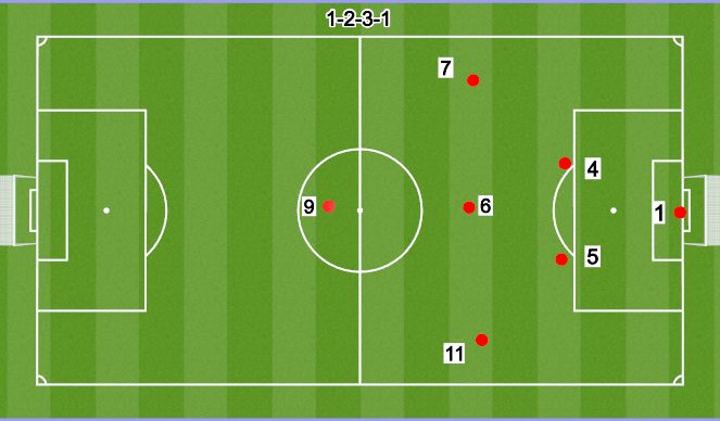 Football/Soccer Session Plan Drill (Colour): 7V7 2-3-1