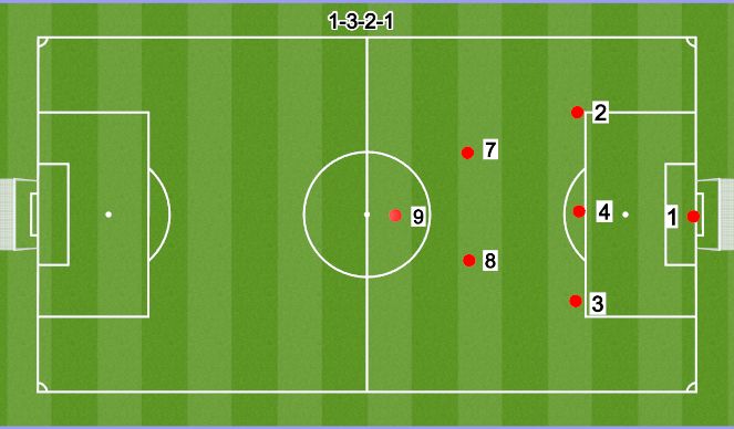 Football/Soccer Session Plan Drill (Colour): 7V7 3-2-1