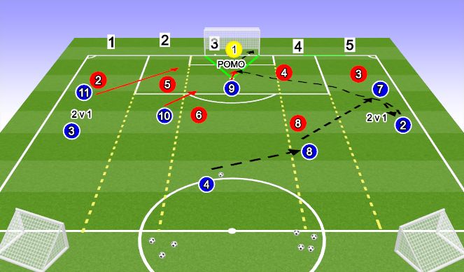Football/Soccer Session Plan Drill (Colour): Session