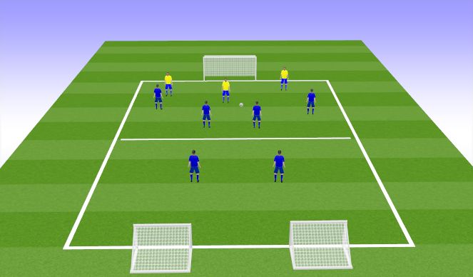 Football/Soccer Session Plan Drill (Colour): Low Block & Counter Attack 1