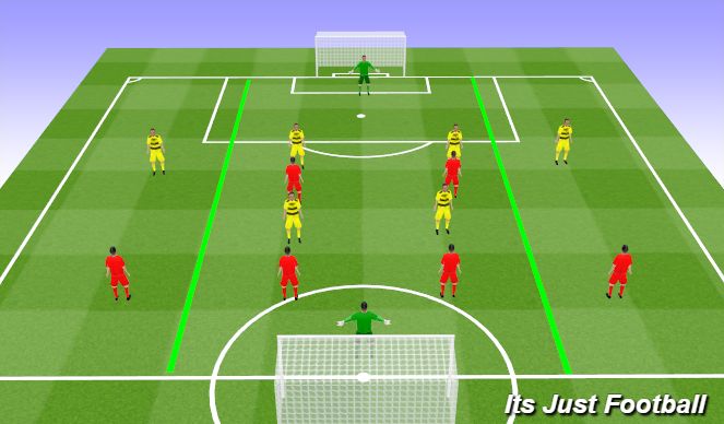 Football/Soccer Session Plan Drill (Colour): Screen 4