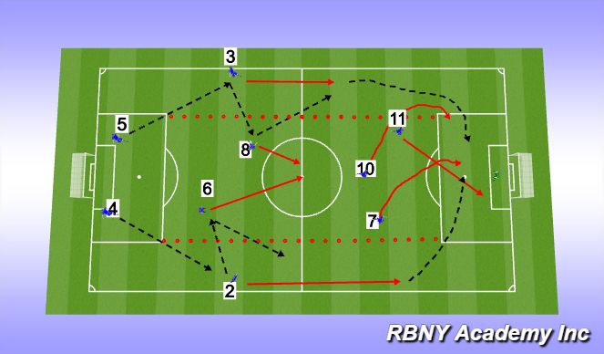 Football/Soccer Session Plan Drill (Colour): Screen 1