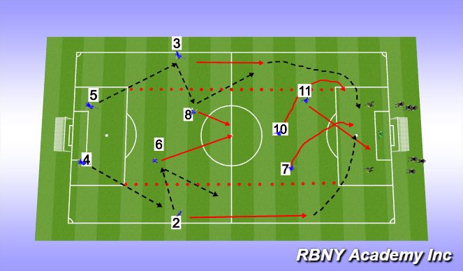 Football/Soccer Session Plan Drill (Colour): Screen 2