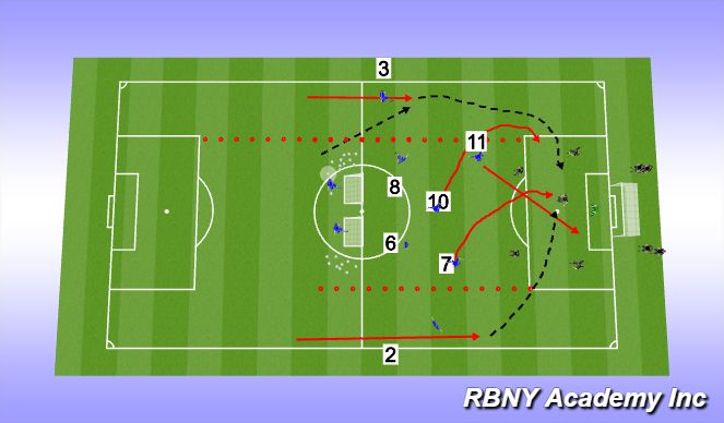 Football/Soccer Session Plan Drill (Colour): Screen 3