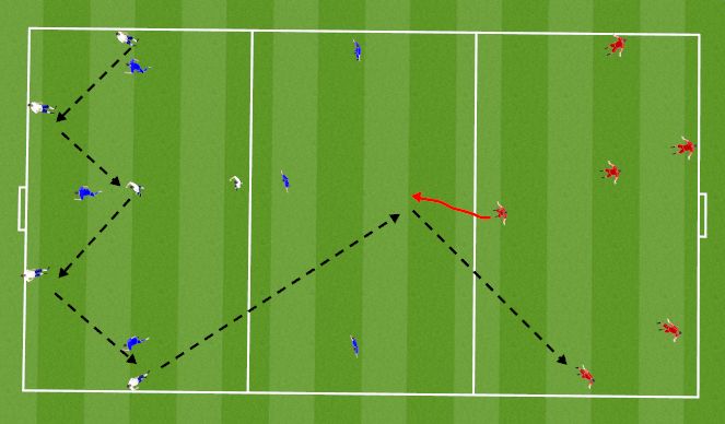 Football/Soccer Session Plan Drill (Colour): 3 team rondo