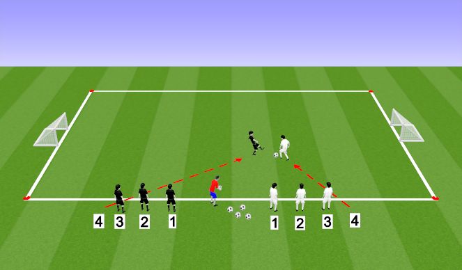 Football/Soccer Session Plan Drill (Colour): Contested Play (1v1, 2v2, 3v3)