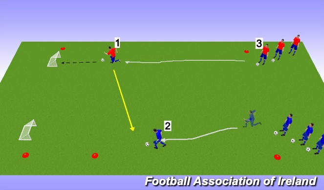 Football/Soccer Session Plan Drill (Colour): Individual recovery run