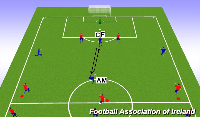 Football/Soccer Session Plan Drill (Colour): Recovery runs from midfield