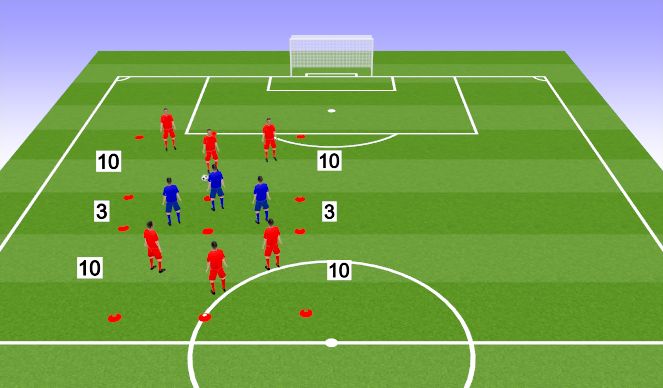 Football/Soccer Session Plan Drill (Colour): Defensive Shape Grid: 1st, 2nd, 3rd defender