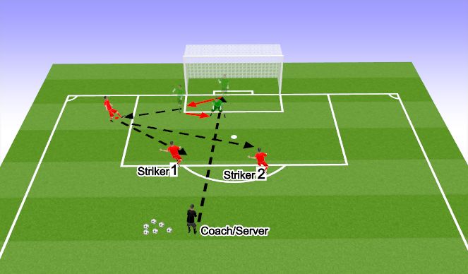 Football/Soccer Session Plan Drill (Colour): Drill 1