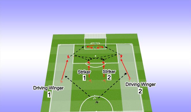 Football/Soccer Session Plan Drill (Colour): Drill 2 Live Play